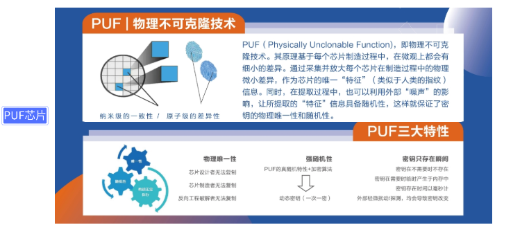 基于PUF芯片指纹技术的NFC防伪溯源解决方案