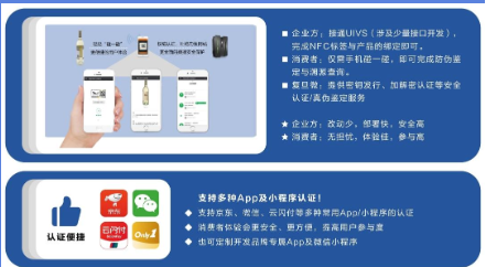 PUF芯片防伪溯源方案